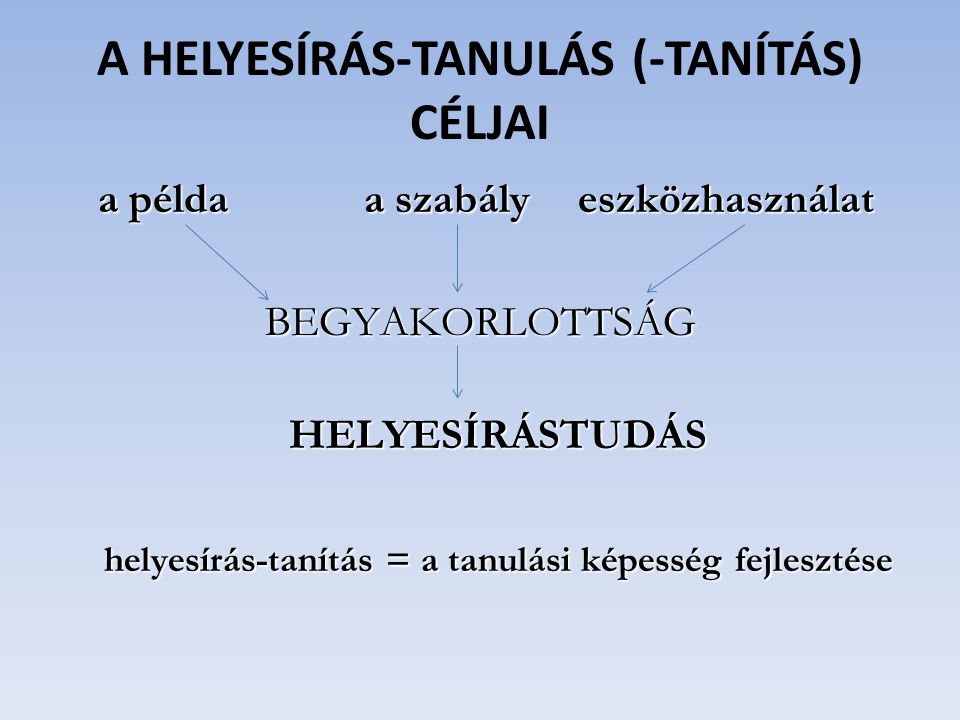 A HELYESÍRÁS-TANULÁS (-TANÍTÁS) CÉLJAI
