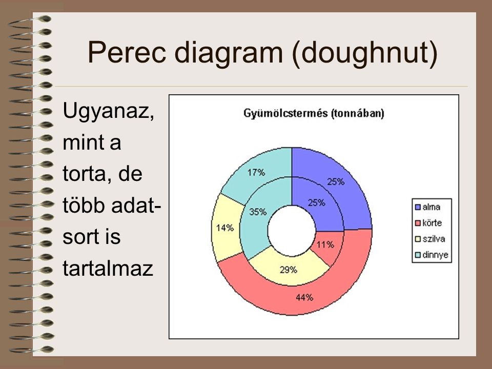 Perec diagram (doughnut)