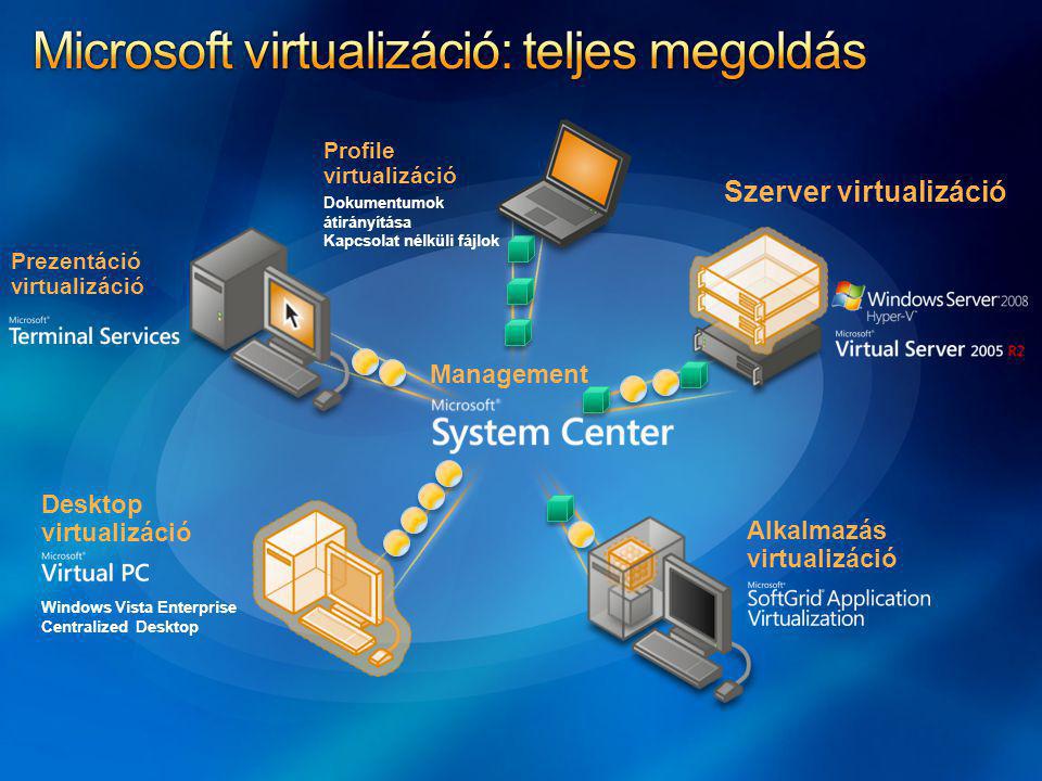 Microsoft virtualizáció: teljes megoldás