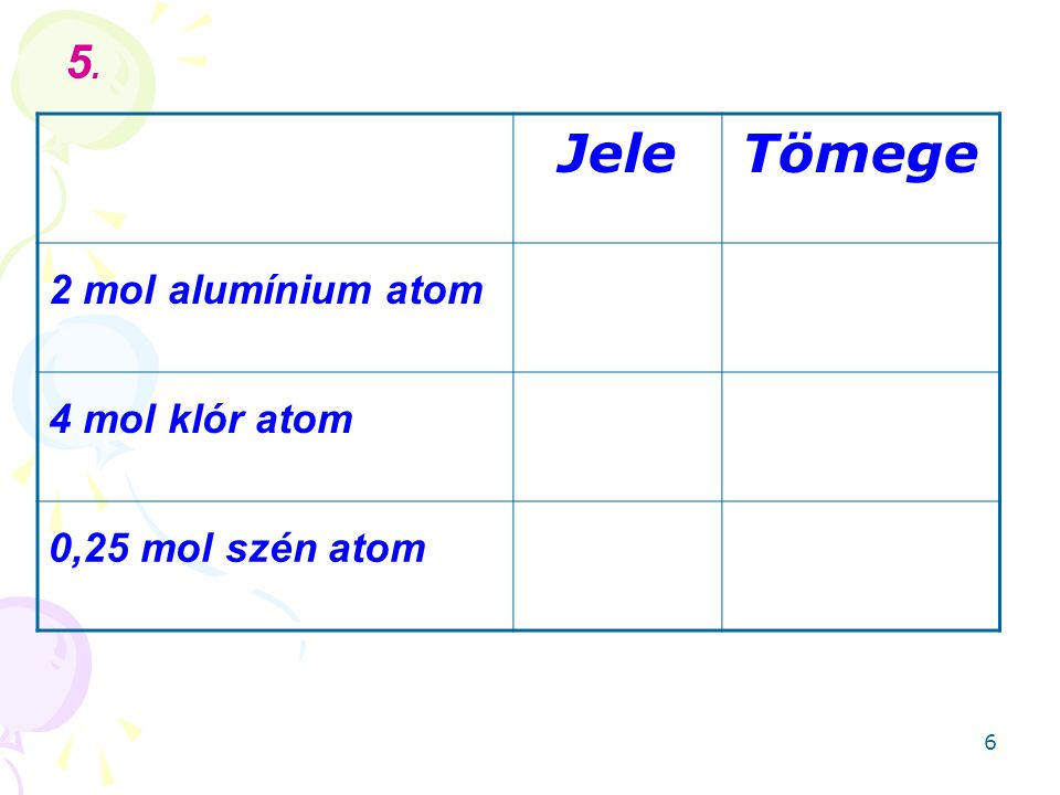 5. Jele Tömege 2 mol alumínium atom 4 mol klór atom 0,25 mol szén atom