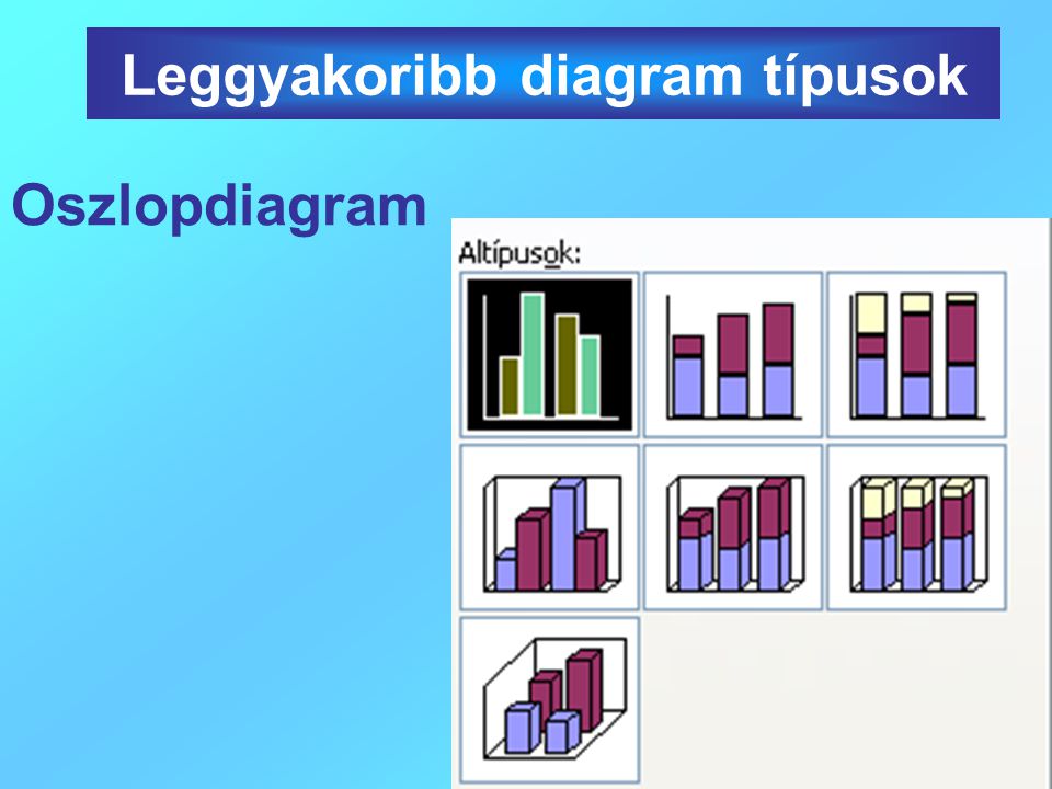 Leggyakoribb diagram típusok