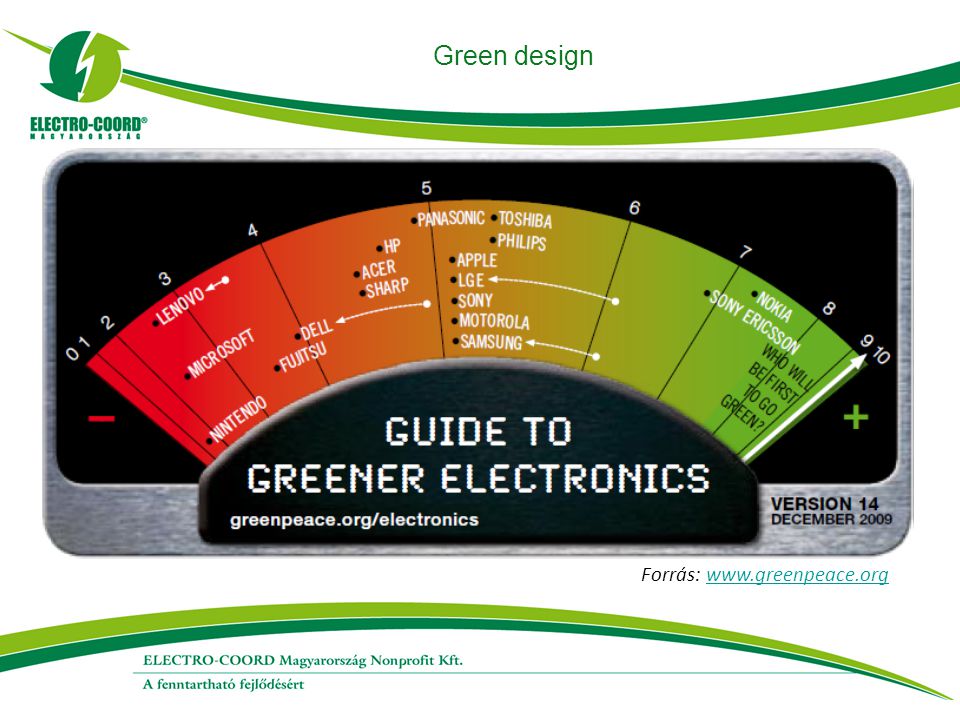 Green design Forrás:
