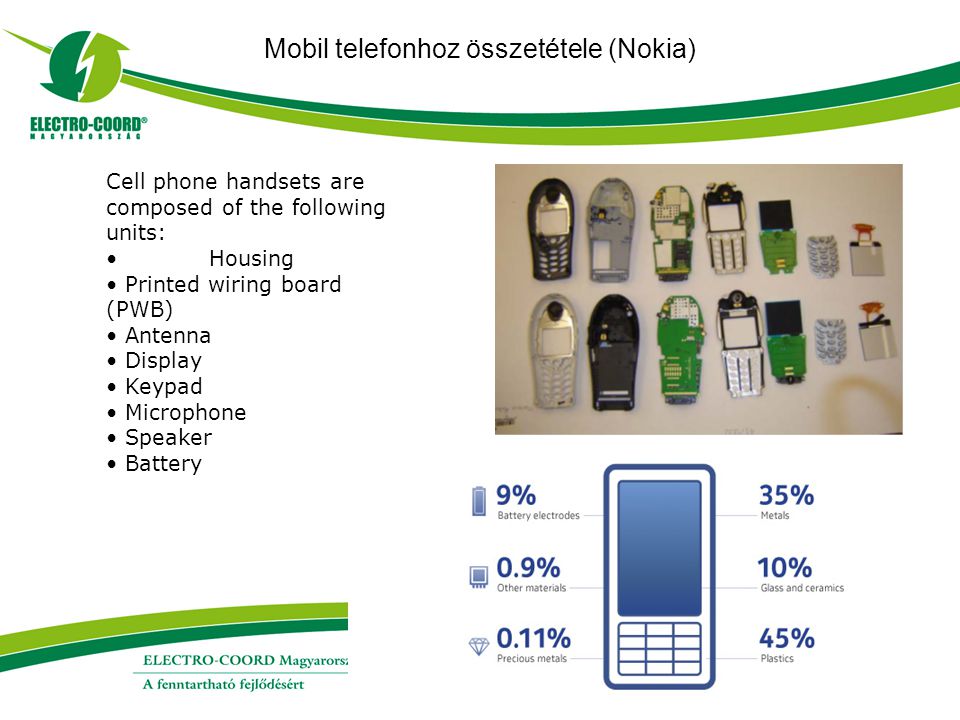 Mobil telefonhoz összetétele (Nokia)