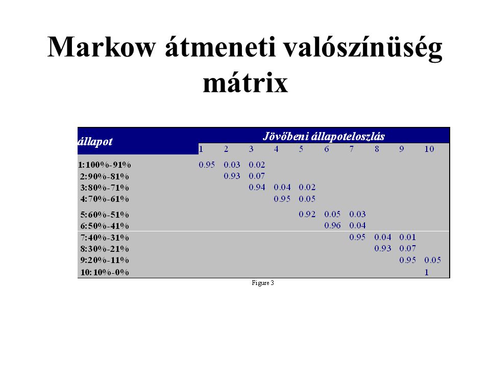 Markow átmeneti valószínüség mátrix