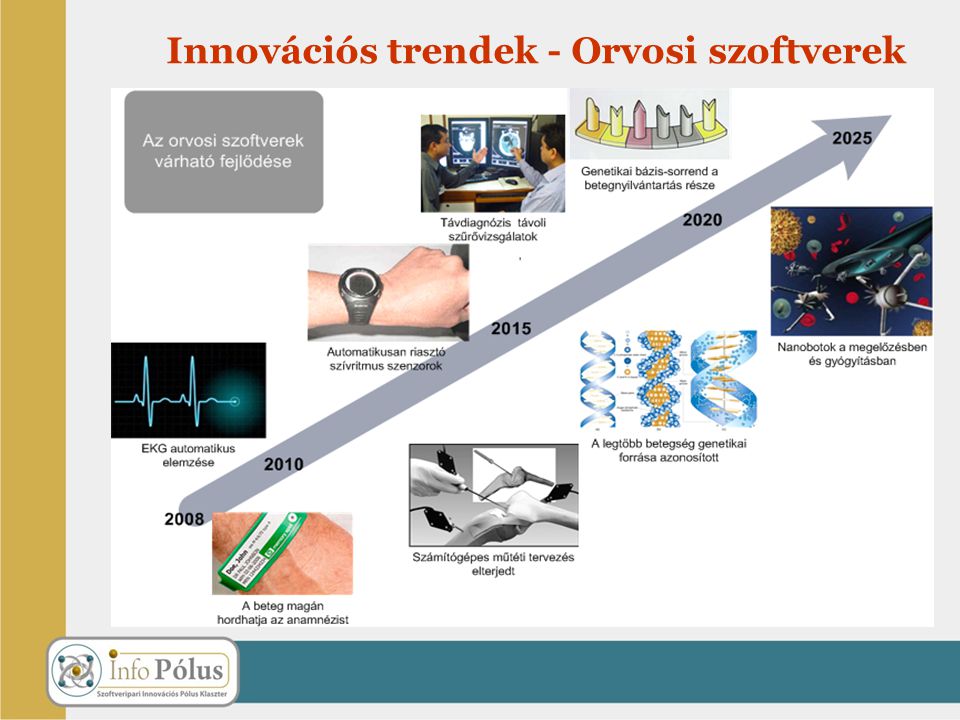 Innovációs trendek - Orvosi szoftverek