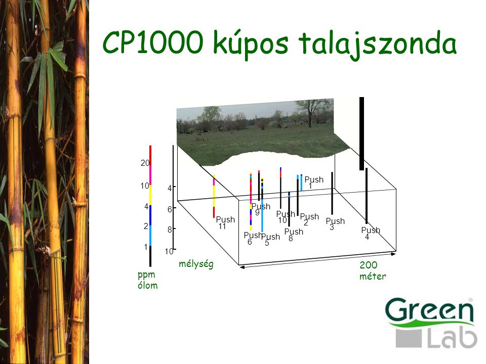CP1000 kúpos talajszonda mélység 200 méter ppm ólom Push