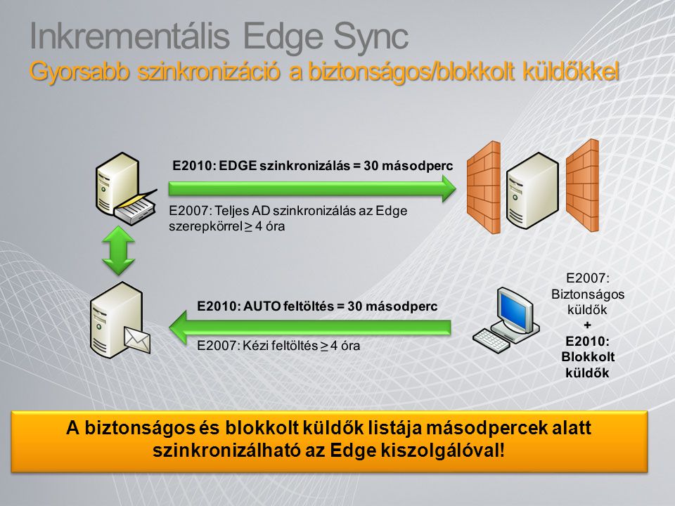 Inkrementális Edge Sync Gyorsabb szinkronizáció a biztonságos/blokkolt küldőkkel