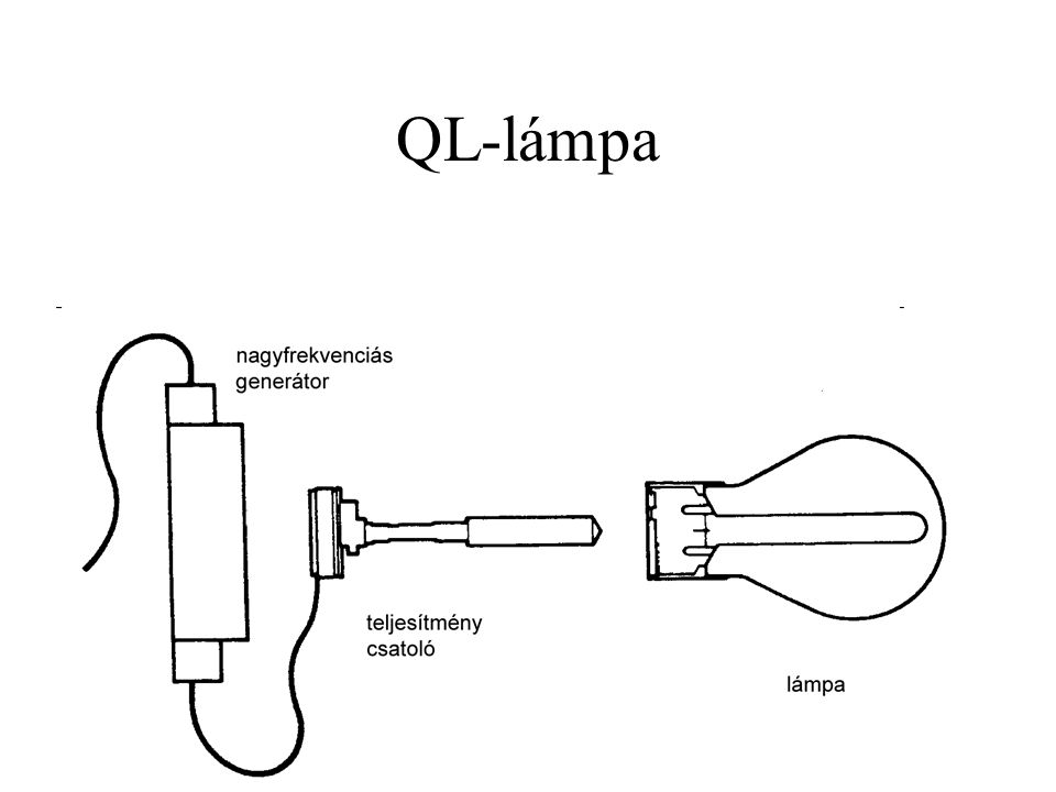 QL-lámpa