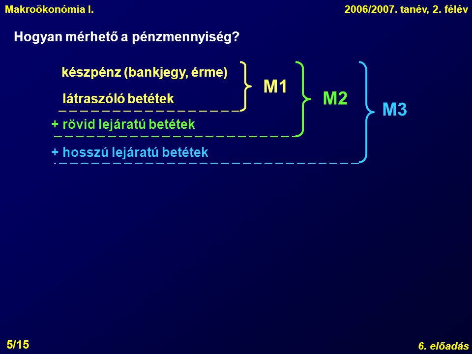 M1 M2 M3 Hogyan mérhető a pénzmennyiség készpénz (bankjegy, érme)
