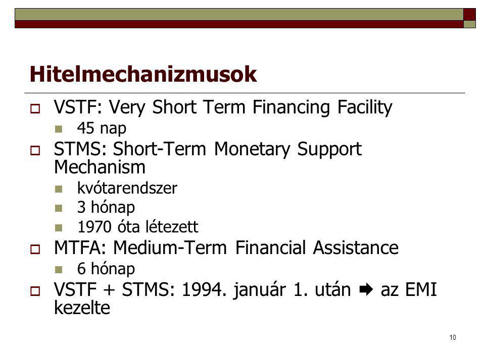 Hitelmechanizmusok VSTF: Very Short Term Financing Facility