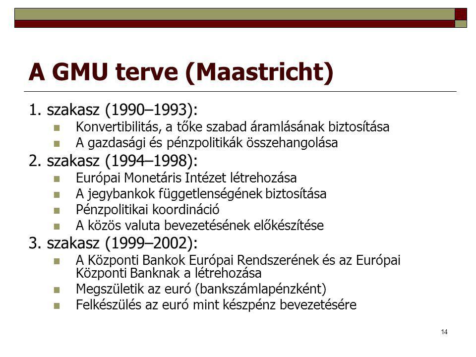 A GMU terve (Maastricht)