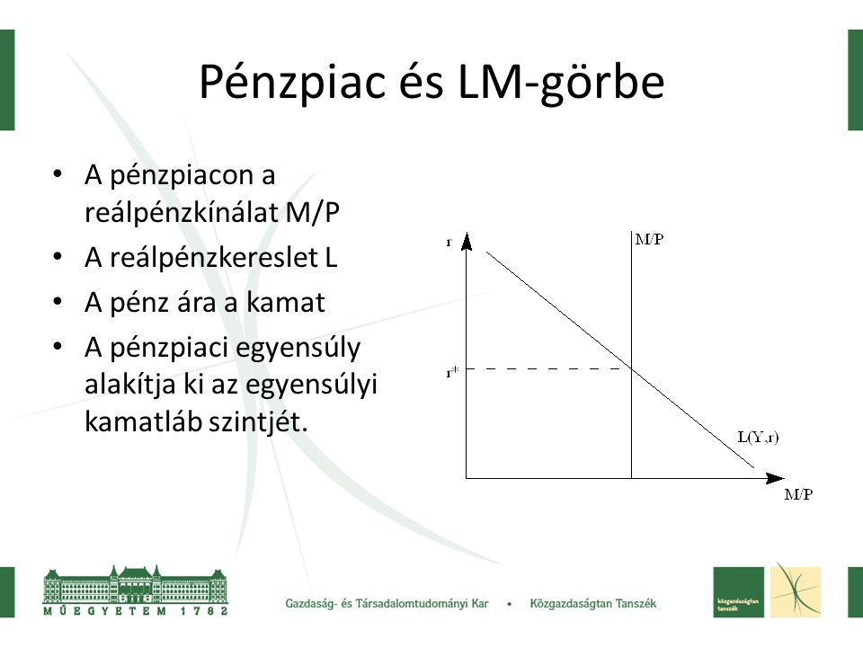 Pénzpiac és LM-görbe A pénzpiacon a reálpénzkínálat M/P