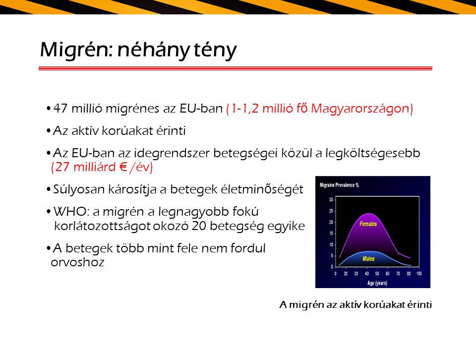 Migrén: néhány tény 47 millió migrénes az EU-ban (1-1,2 millió fő Magyarországon) Az aktív korúakat érinti.