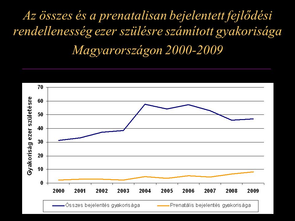 Az összes és a prenatalisan bejelentett fejlődési rendellenesség ezer szülésre számított gyakorisága Magyarországon