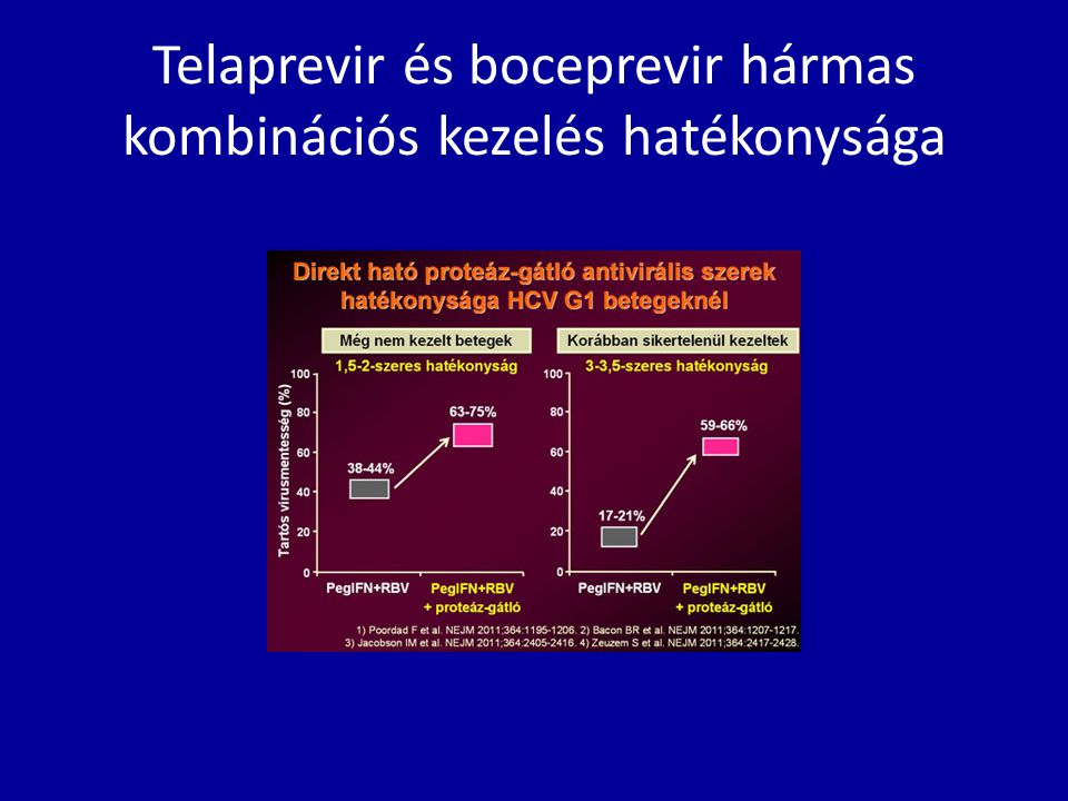 Telaprevir és boceprevir hármas kombinációs kezelés hatékonysága