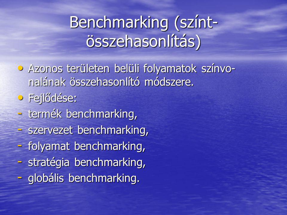 Benchmarking (színt-összehasonlítás)