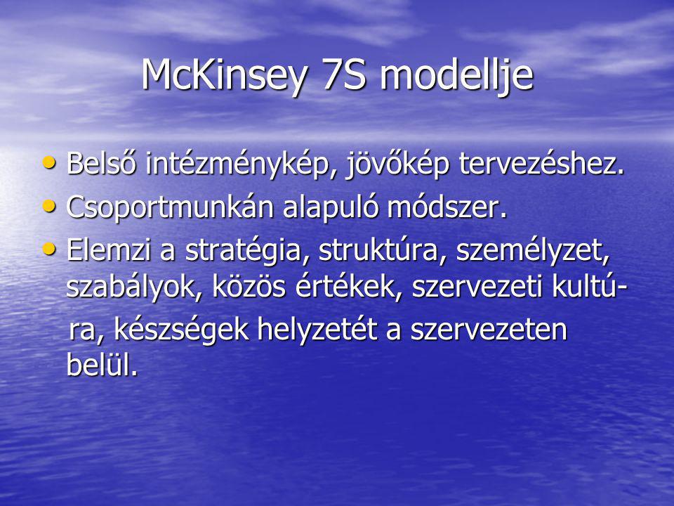 McKinsey 7S modellje Belső intézménykép, jövőkép tervezéshez.