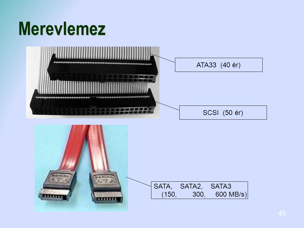 Merevlemez ATA33 (40 ér)‏ SCSI (50 ér)‏ SATA‏, SATA2, SATA3