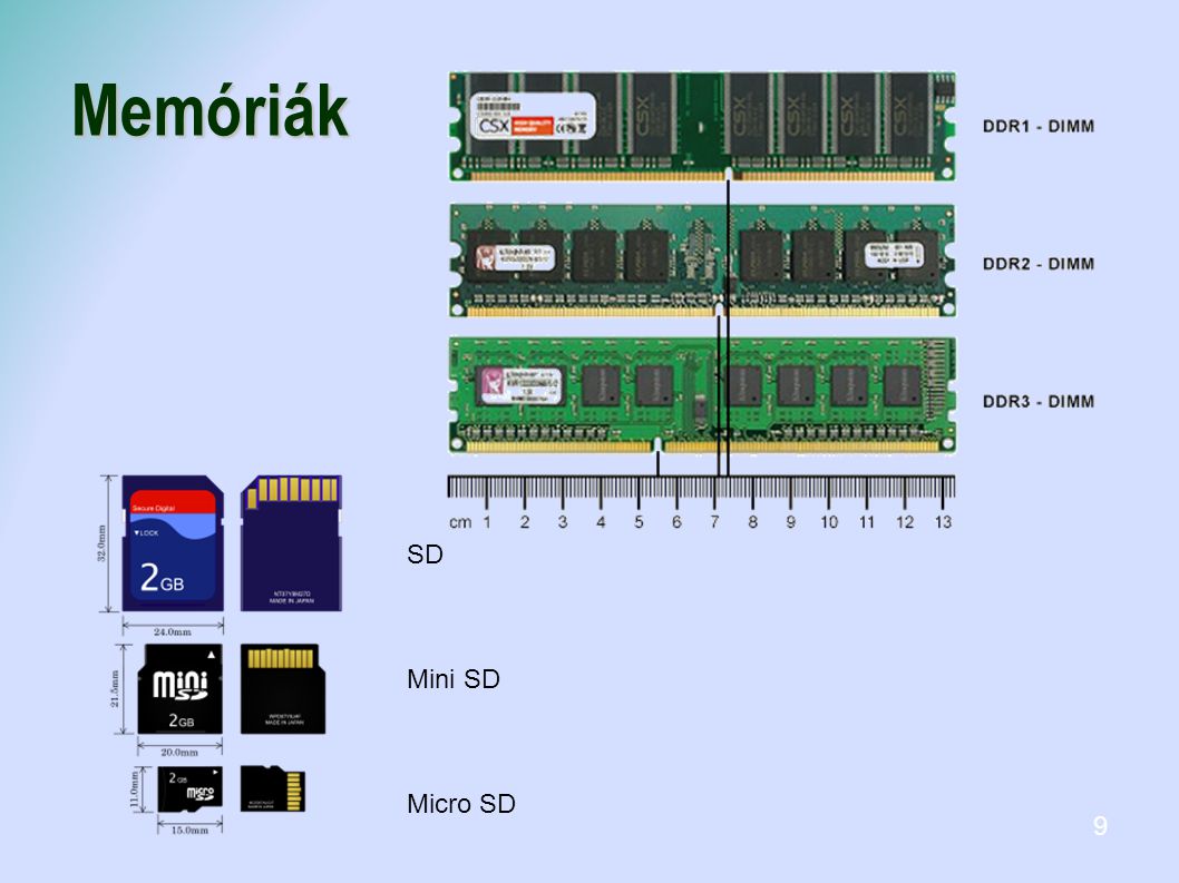 Memóriák SD Mini SD Micro SD