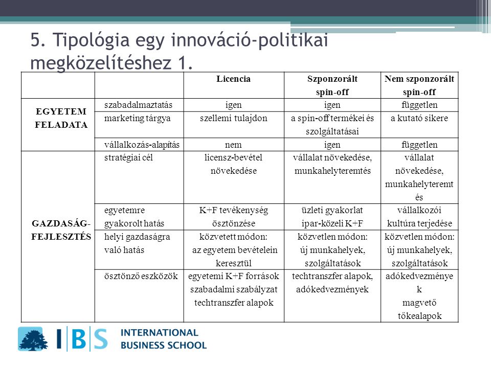 5. Tipológia egy innováció-politikai megközelítéshez 1.