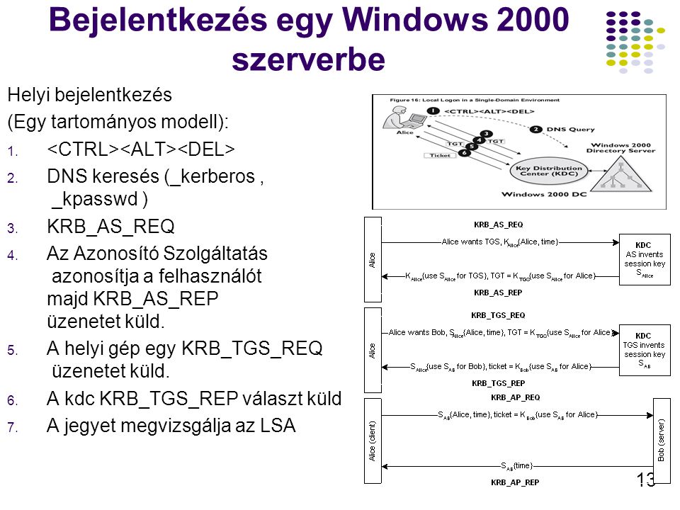 Bejelentkezés egy Windows 2000 szerverbe