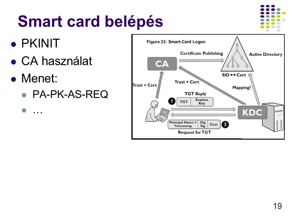 Smart card belépés PKINIT CA használat Menet: PA-PK-AS-REQ …
