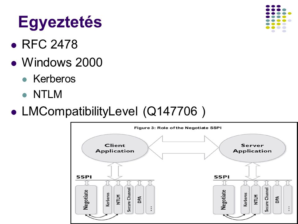 Egyeztetés RFC 2478 Windows 2000 LMCompatibilityLevel (Q )
