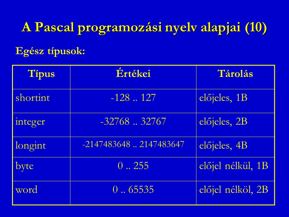 A Pascal programozási nyelv alapjai (10)