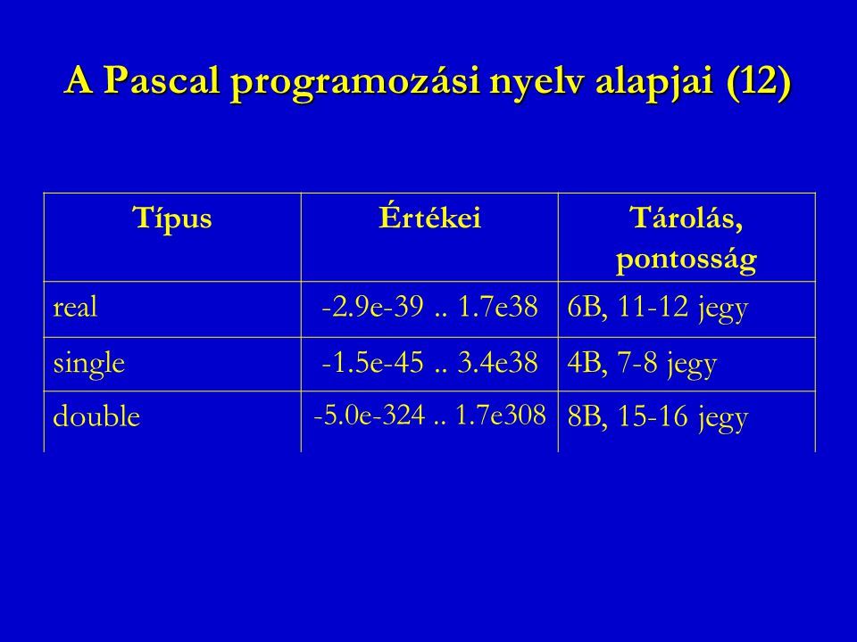 A Pascal programozási nyelv alapjai (12)