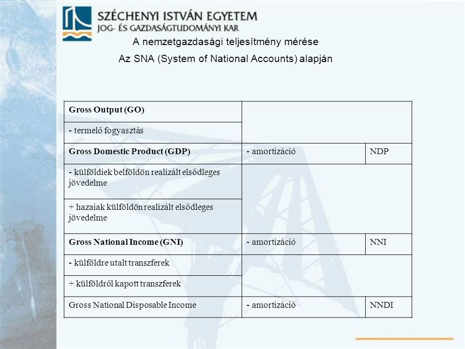 A nemzetgazdasági teljesítmény mérése Az SNA (System of National Accounts) alapján