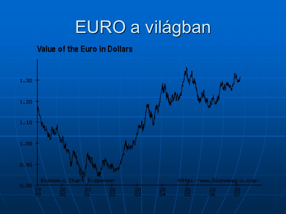 EURO a világban