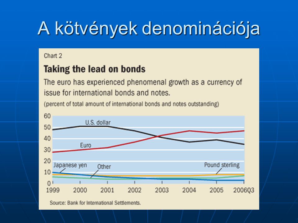 A kötvények denominációja