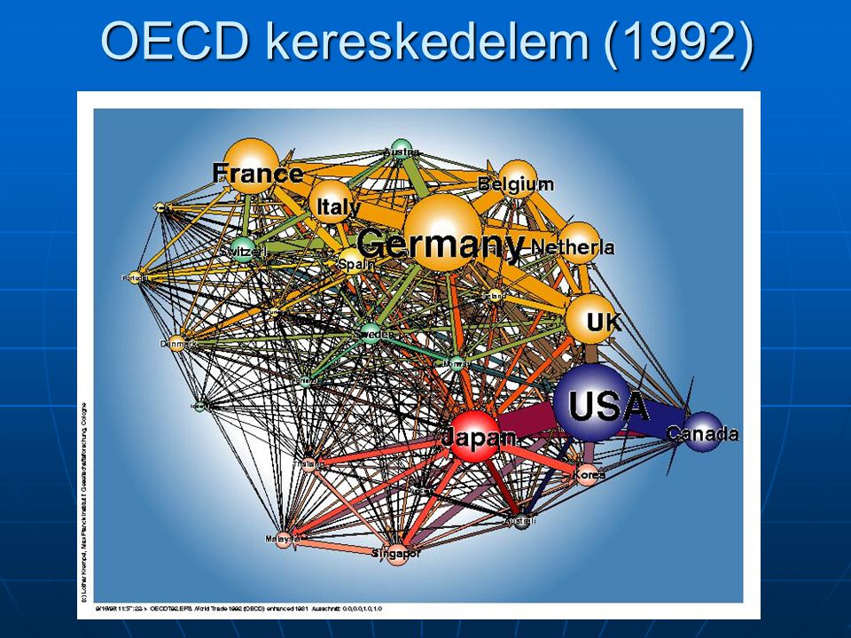OECD kereskedelem (1992)