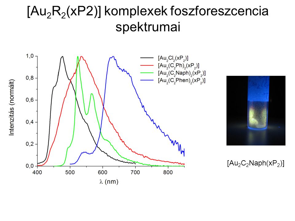 [Au2R2(xP2)] komplexek foszforeszcencia spektrumai