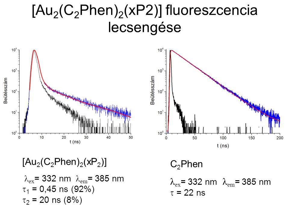[Au2(C2Phen)2(xP2)] fluoreszcencia lecsengése