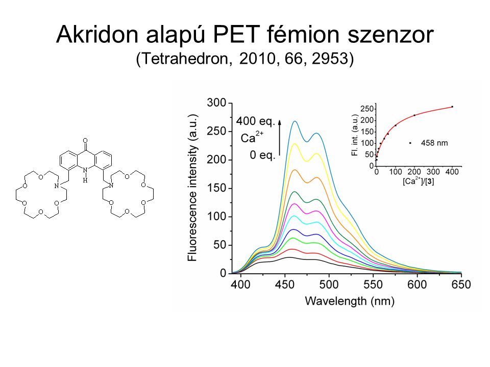 Akridon alapú PET fémion szenzor (Tetrahedron, 2010, 66, 2953)