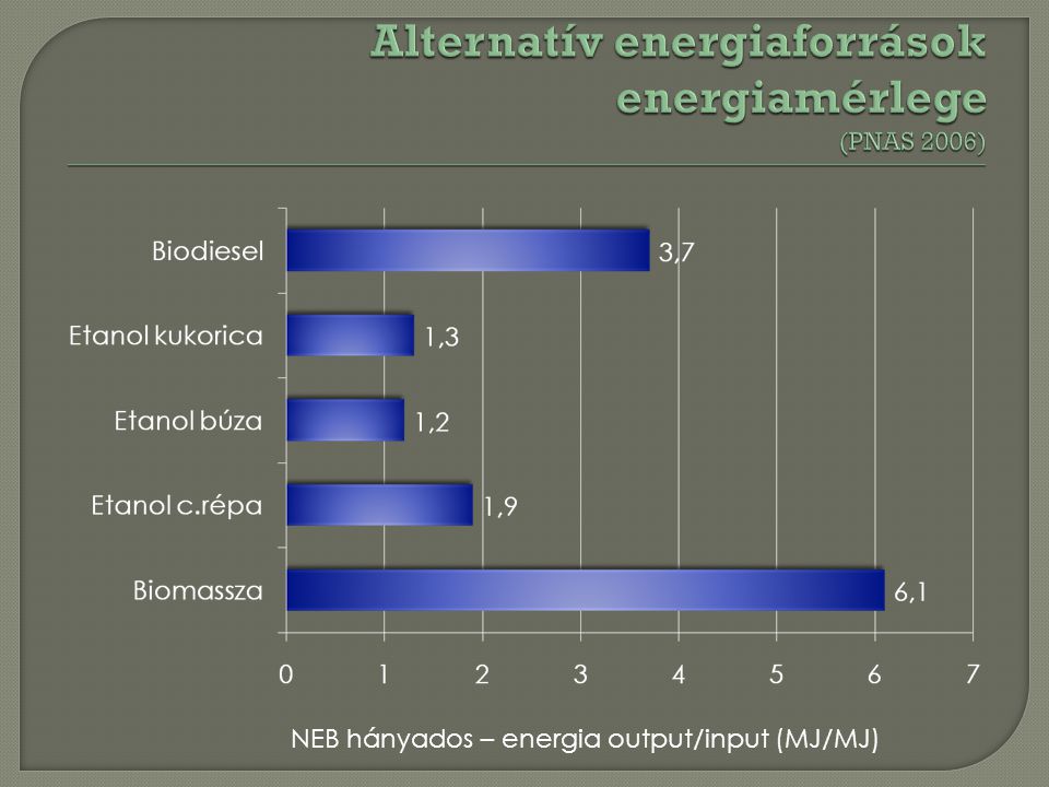 Alternatív energiaforrások energiamérlege (PNAS 2006)