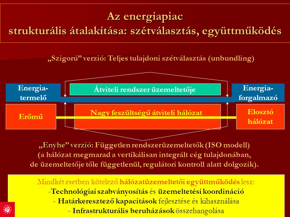 Az energiapiac strukturális átalakítása: szétválasztás, együttműködés