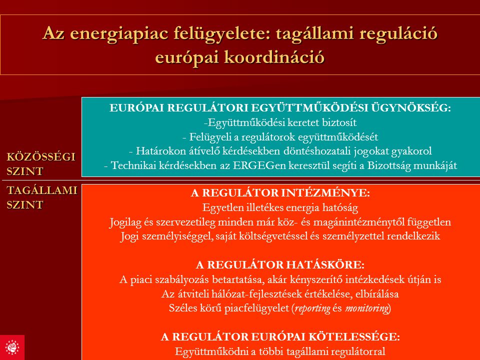 Az energiapiac felügyelete: tagállami reguláció európai koordináció
