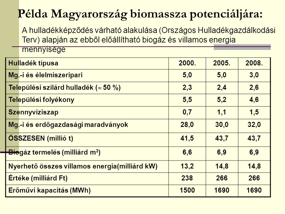 Példa Magyarország biomassza potenciáljára: