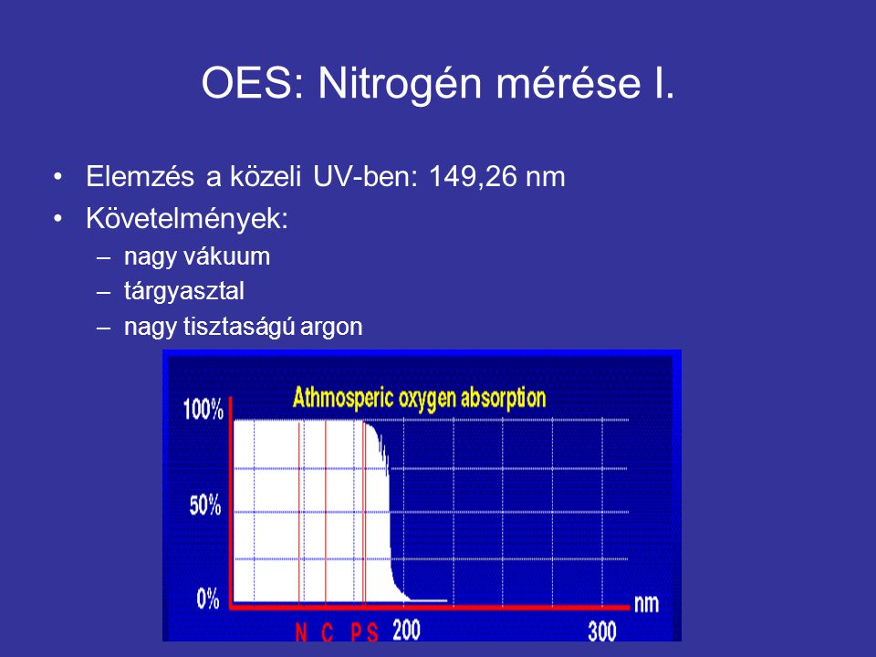 OES: Nitrogén mérése I. Elemzés a közeli UV-ben: 149,26 nm