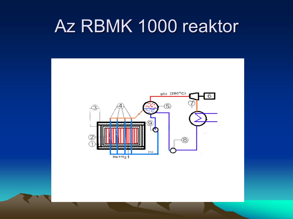 Az RBMK 1000 reaktor