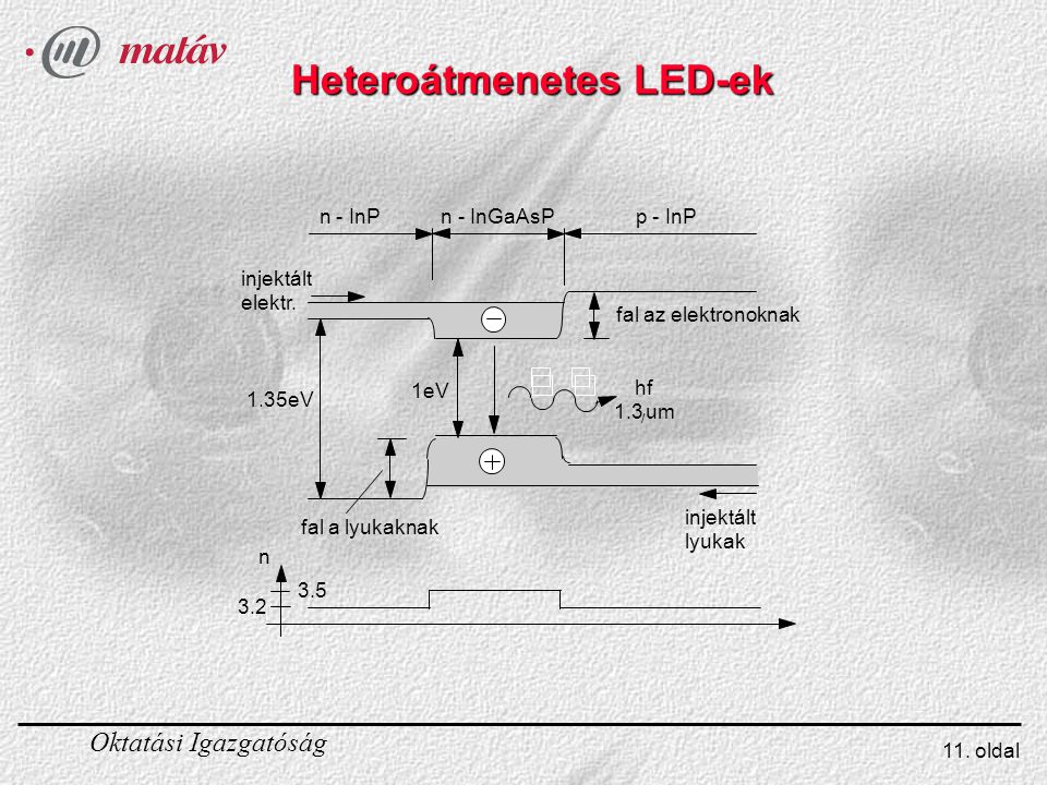 Heteroátmenetes LED-ek