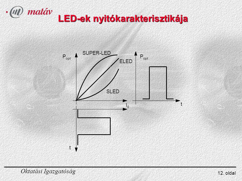 LED-ek nyitókarakterisztikája