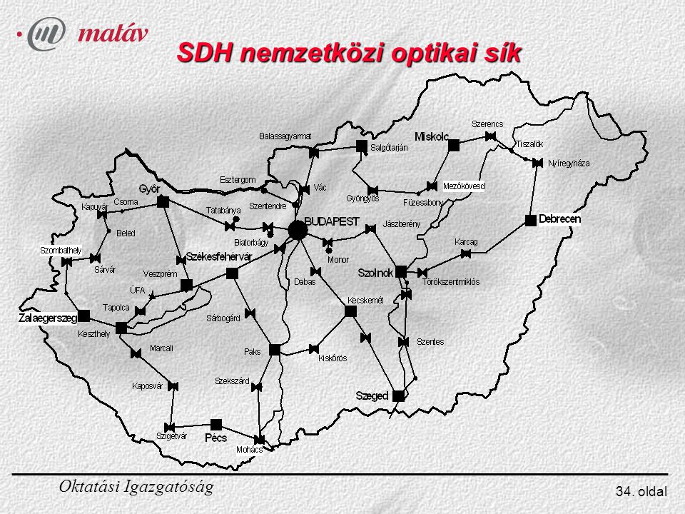 SDH nemzetközi optikai sík