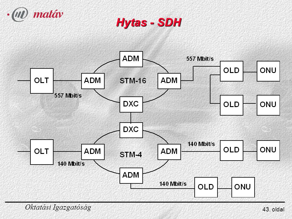 Hytas - SDH