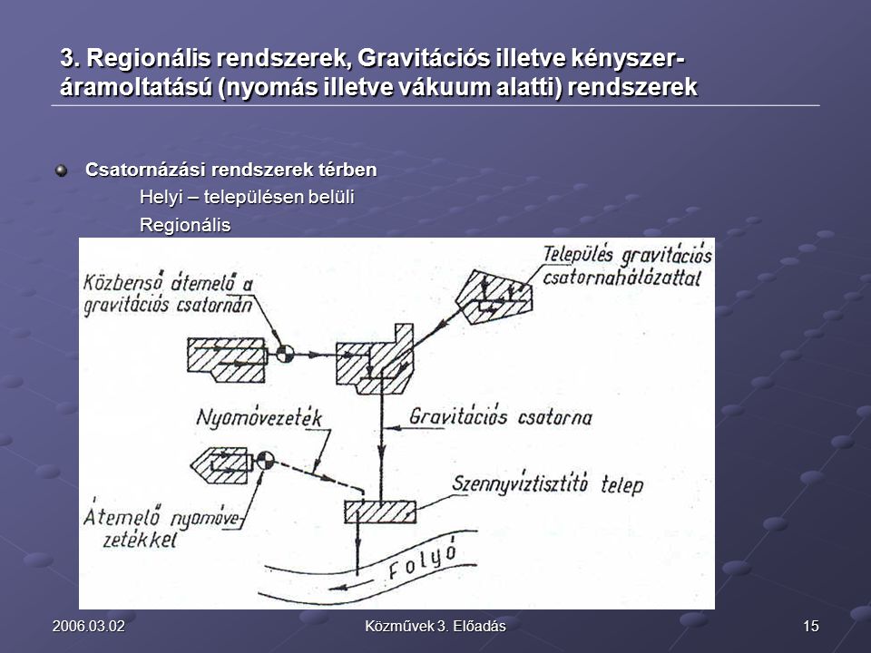 Regionális rendszerek, Gravitációs illetve kényszer-áramoltatású (nyomás illetve vákuum alatti) rendszerek.