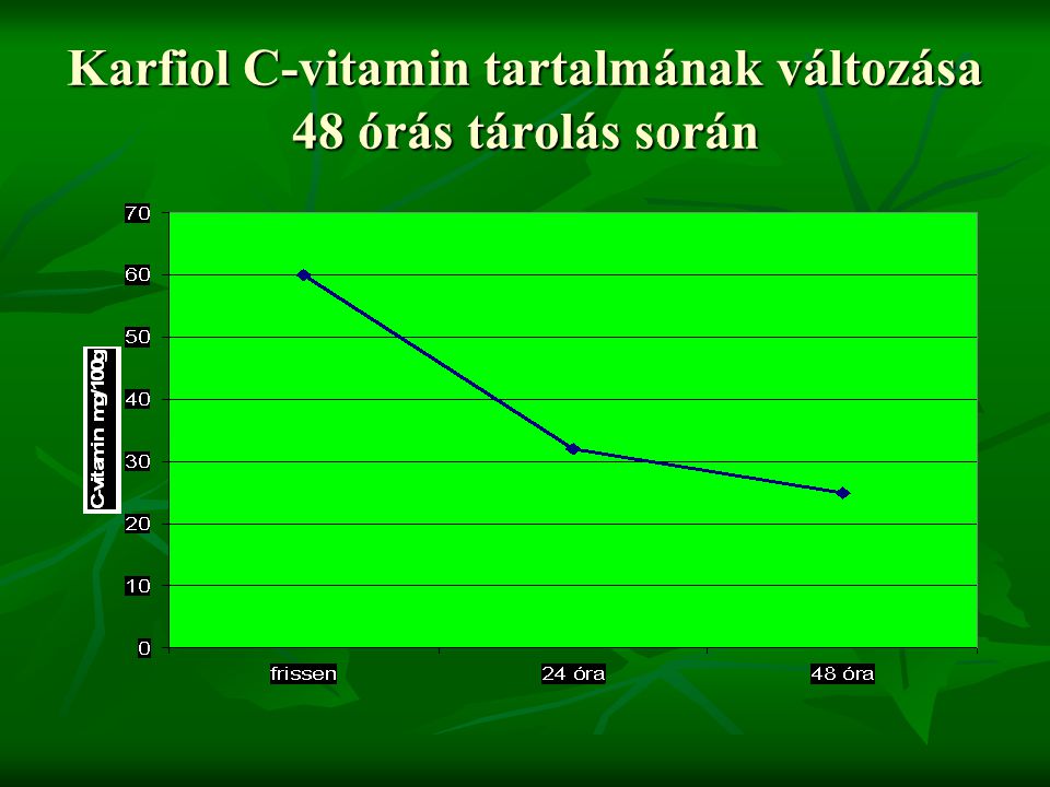 Karfiol C-vitamin tartalmának változása 48 órás tárolás során