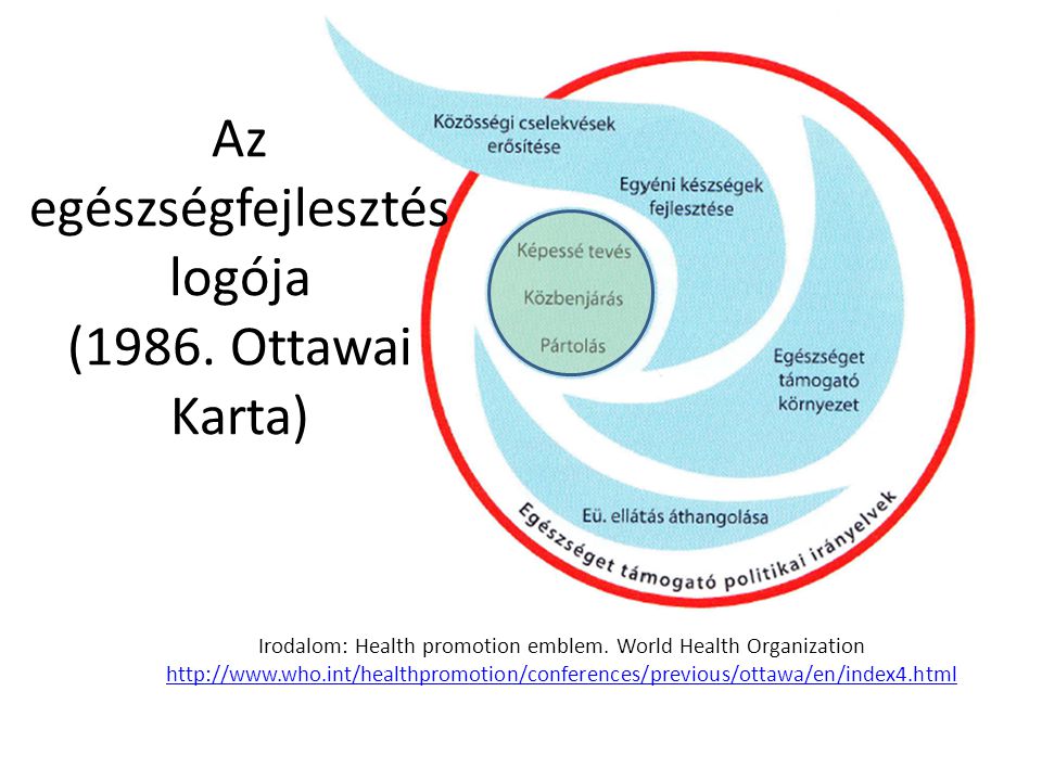 Az egészségfejlesztés logója (1986. Ottawai Karta)