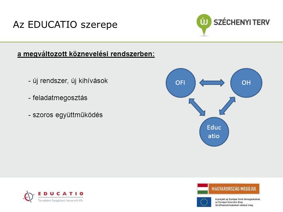 Az EDUCATIO szerepe a megváltozott köznevelési rendszerben: OFI OH
